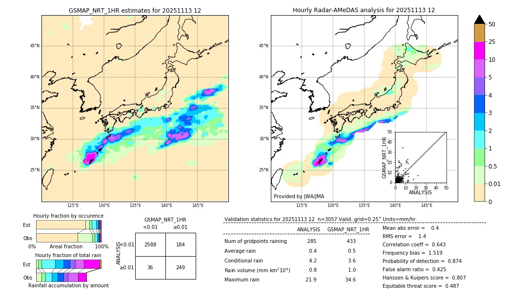 GSMaP NRT validation image. 2025/11/13 12