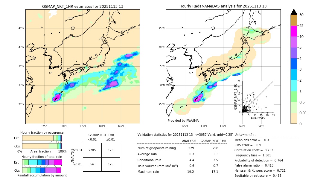GSMaP NRT validation image. 2025/11/13 13