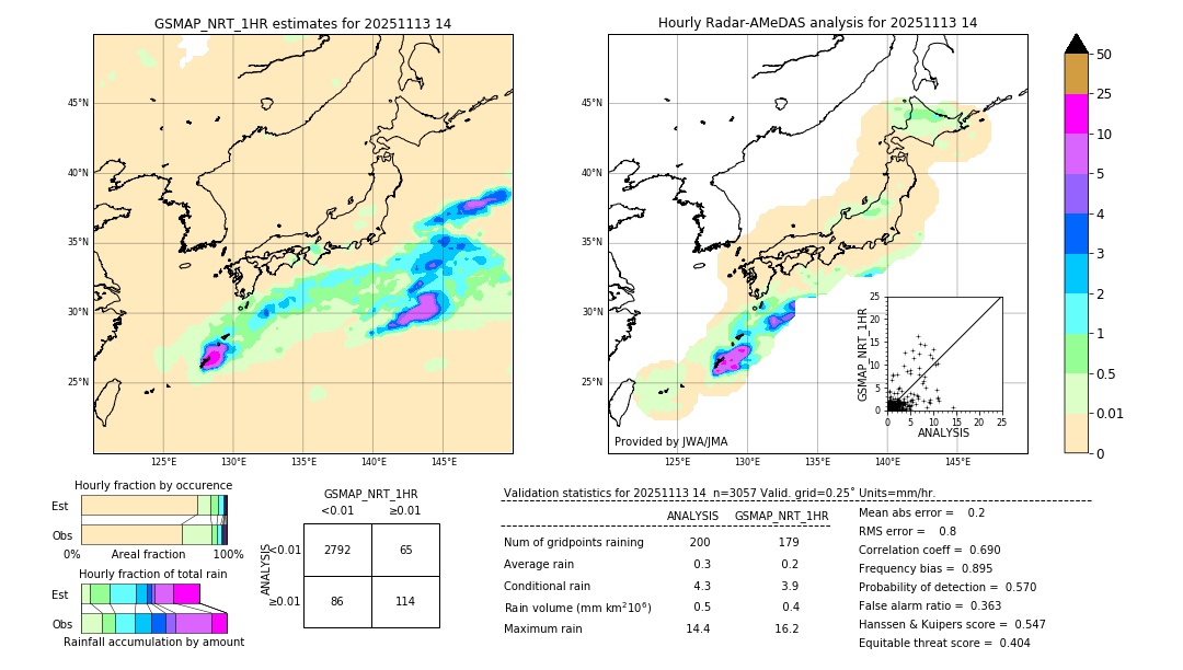 GSMaP NRT validation image. 2025/11/13 14