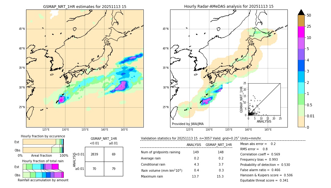 GSMaP NRT validation image. 2025/11/13 15