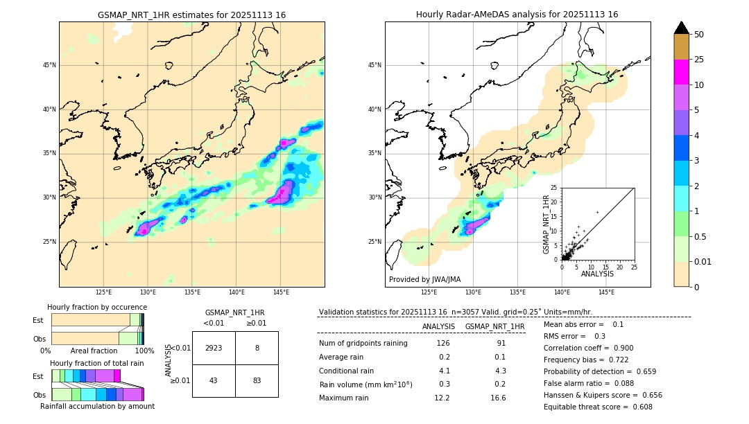 GSMaP NRT validation image. 2025/11/13 16