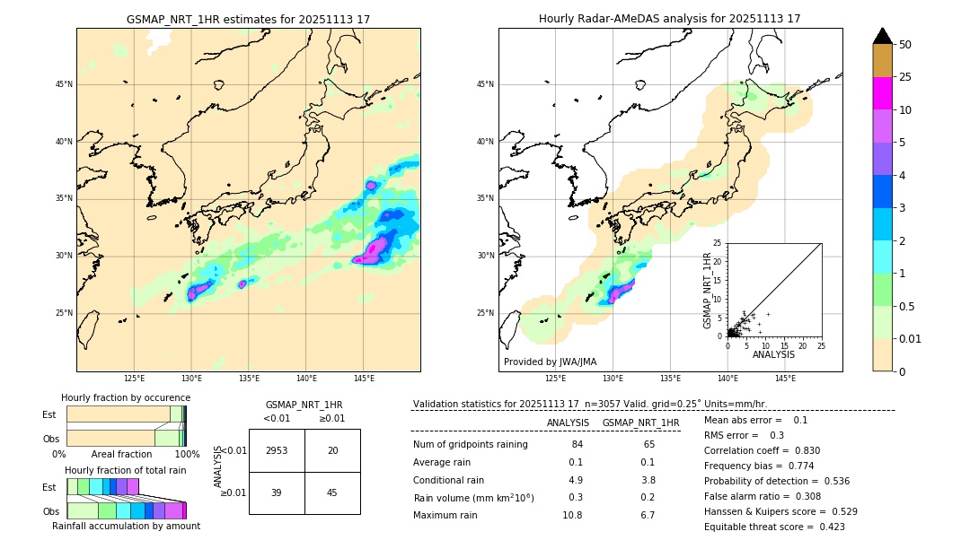 GSMaP NRT validation image. 2025/11/13 17