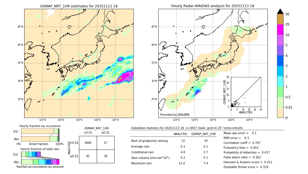 GSMaP NRT validation image. 2025/11/13 18