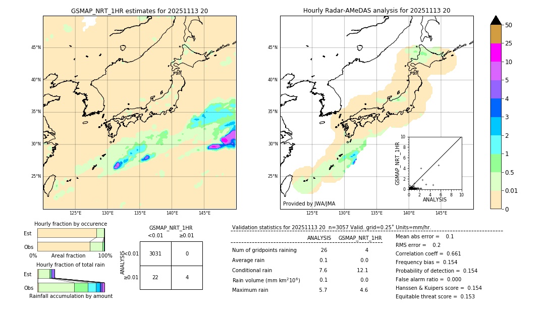GSMaP NRT validation image. 2025/11/13 20