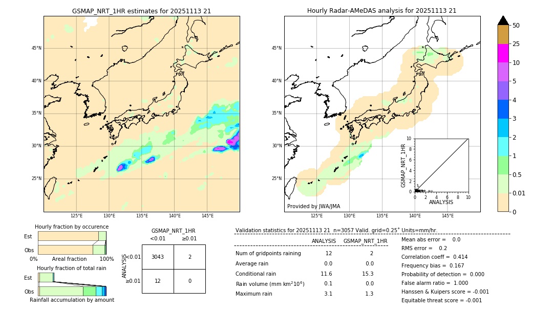 GSMaP NRT validation image. 2025/11/13 21