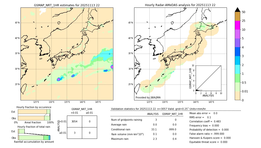 GSMaP NRT validation image. 2025/11/13 22