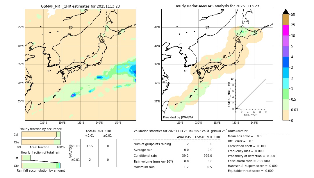 GSMaP NRT validation image. 2025/11/13 23