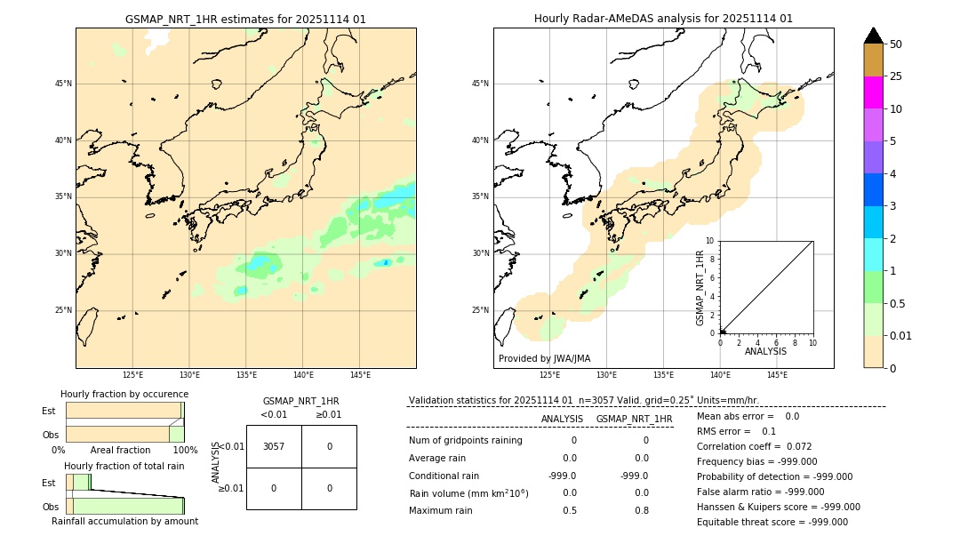 GSMaP NRT validation image. 2025/11/14 01