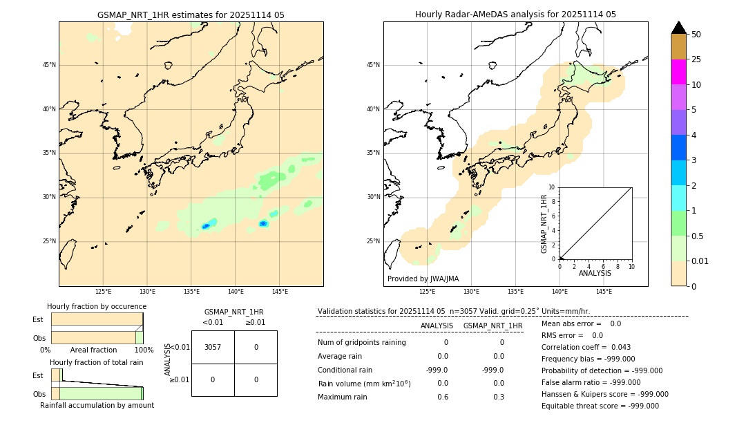 GSMaP NRT validation image. 2025/11/14 05