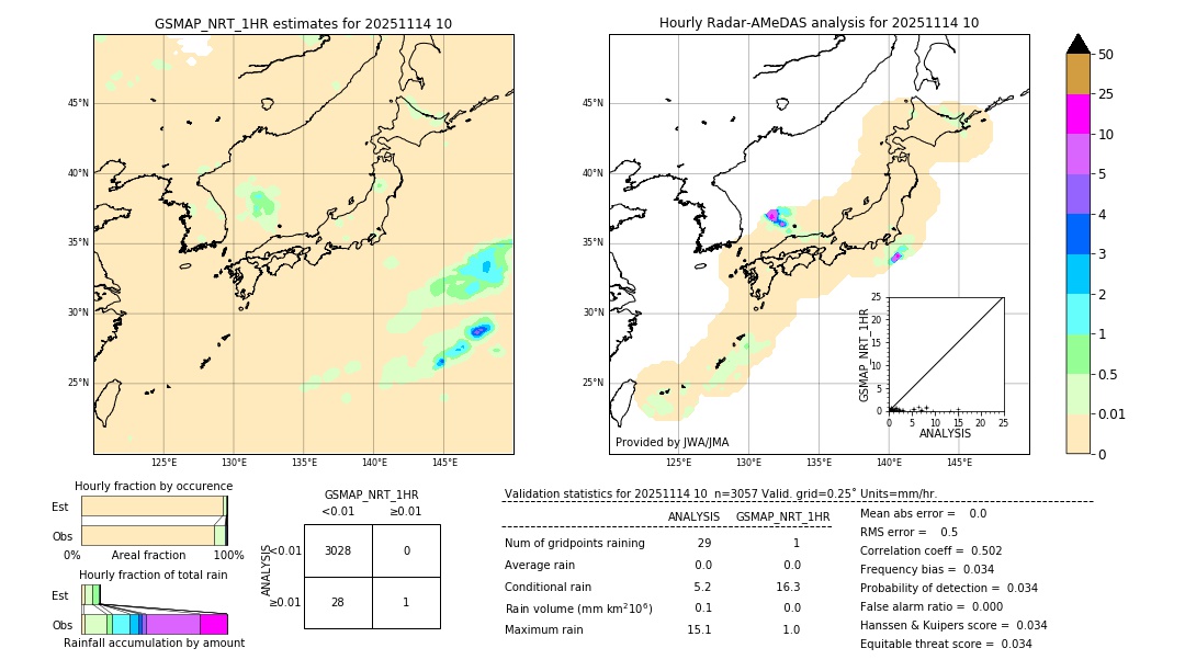 GSMaP NRT validation image. 2025/11/14 10