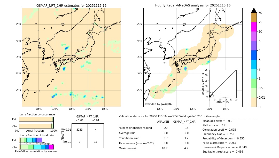 GSMaP NRT validation image. 2025/11/15 16