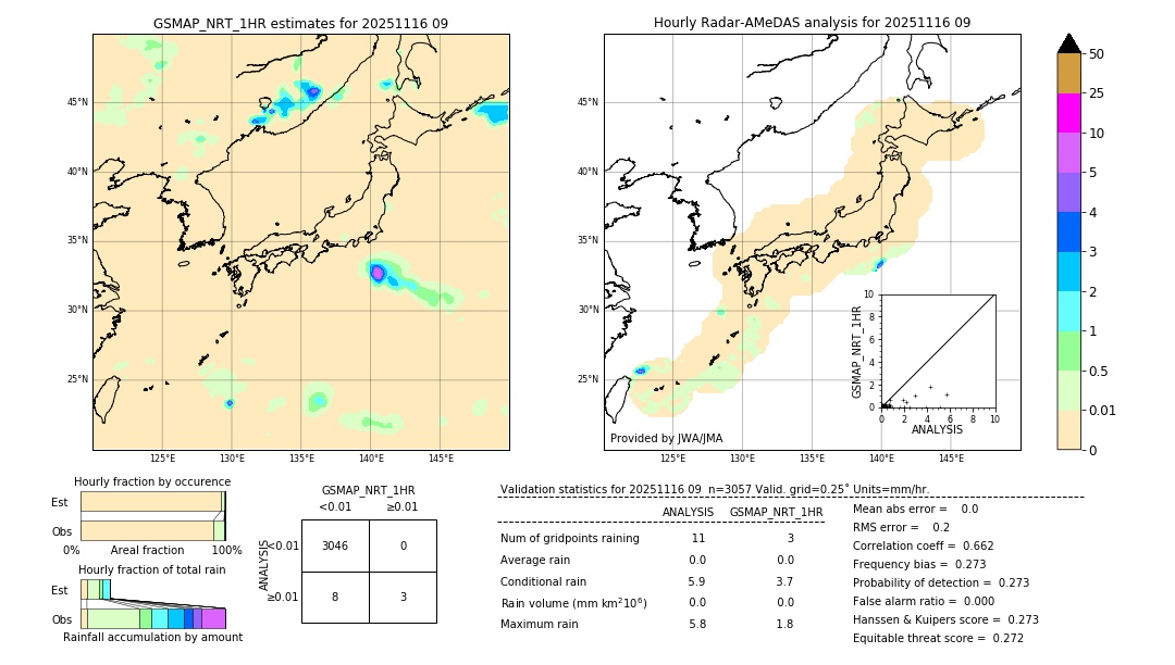 GSMaP NRT validation image. 2025/11/16 09