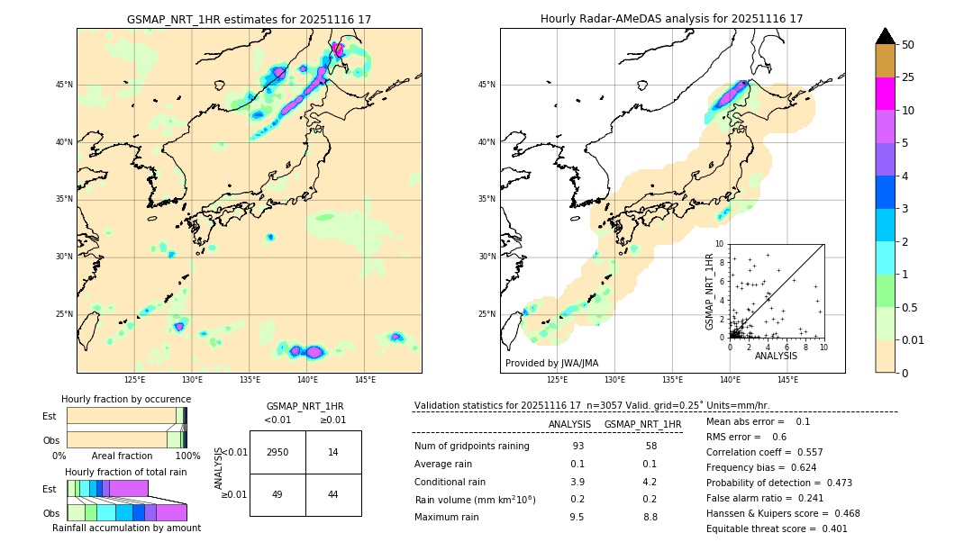 GSMaP NRT validation image. 2025/11/16 17