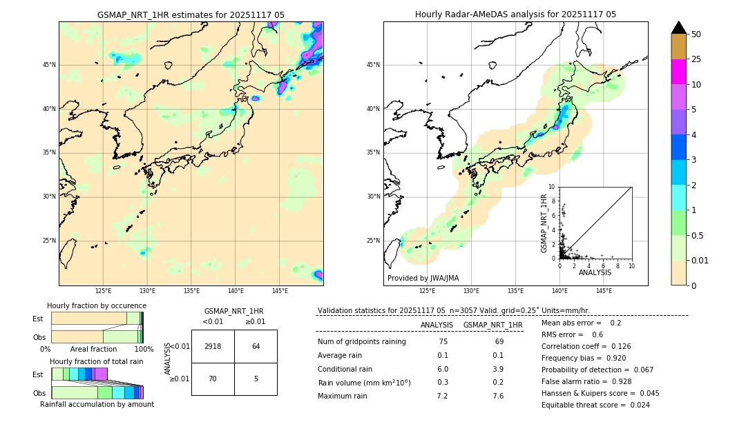 GSMaP NRT validation image. 2025/11/17 05