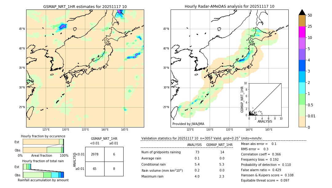 GSMaP NRT validation image. 2025/11/17 10