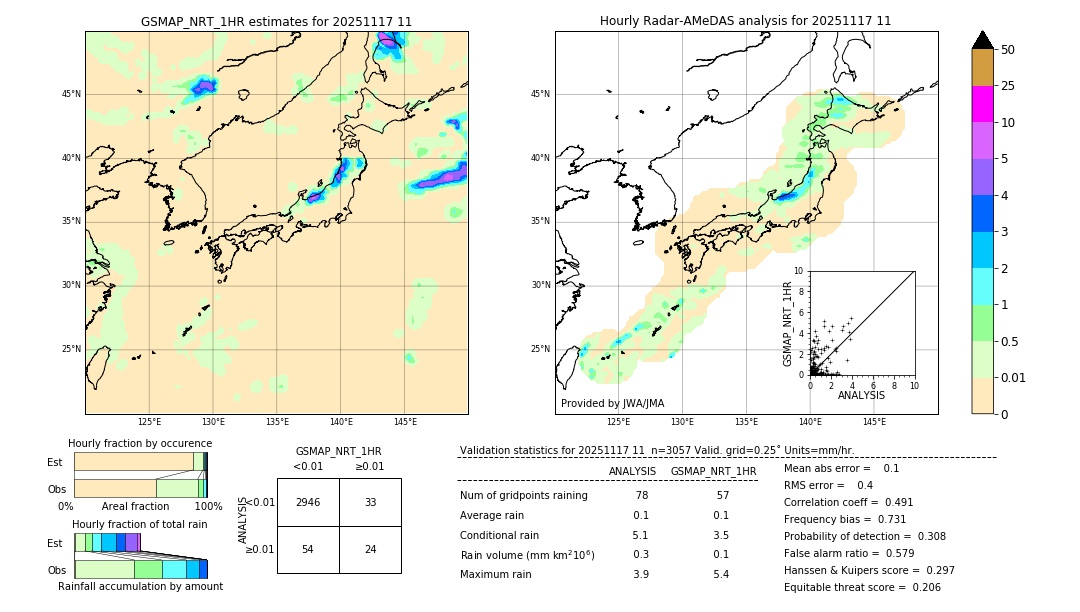 GSMaP NRT validation image. 2025/11/17 11