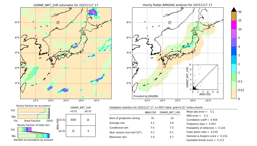 GSMaP NRT validation image. 2025/11/17 17