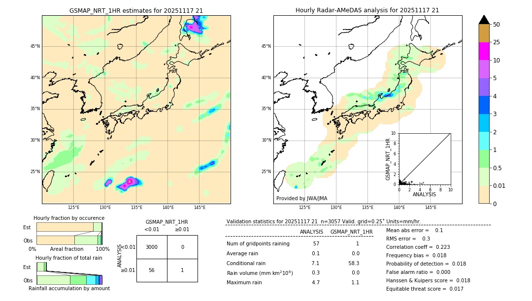 GSMaP NRT validation image. 2025/11/17 21