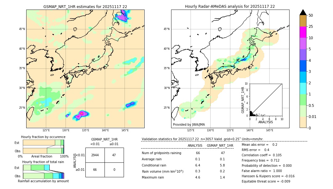 GSMaP NRT validation image. 2025/11/17 22