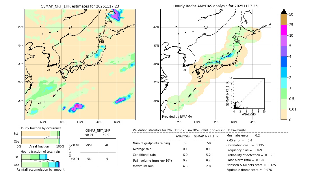 GSMaP NRT validation image. 2025/11/17 23