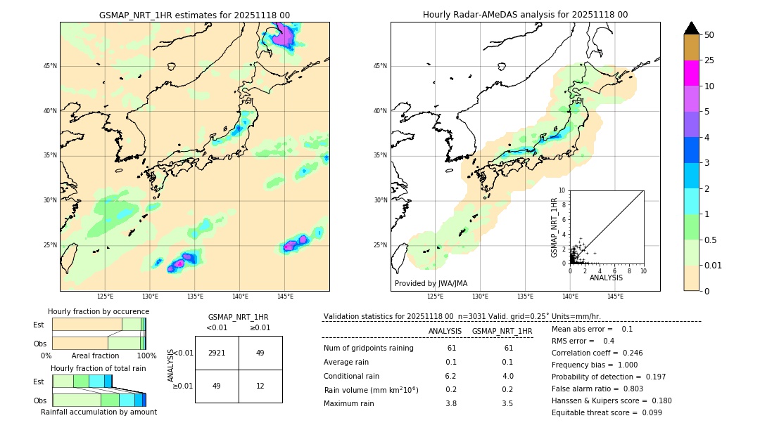 GSMaP NRT validation image. 2025/11/18 00