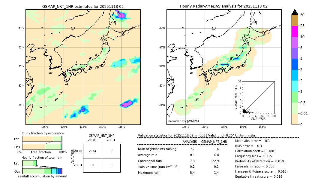 GSMaP NRT validation image. 2025/11/18 02