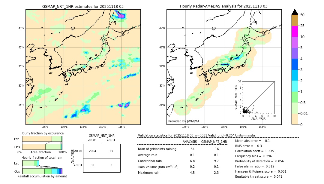 GSMaP NRT validation image. 2025/11/18 03