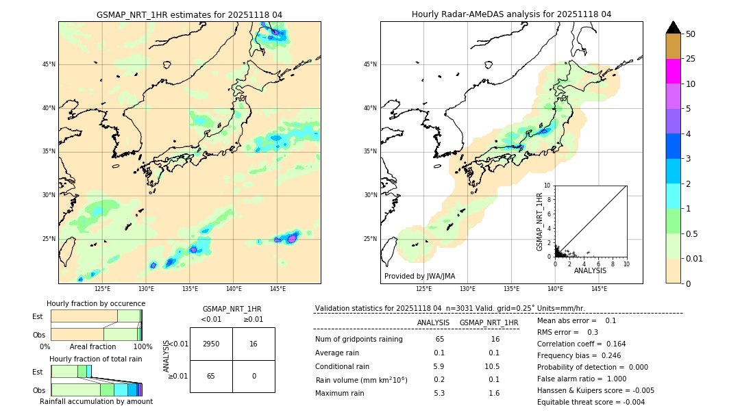 GSMaP NRT validation image. 2025/11/18 04