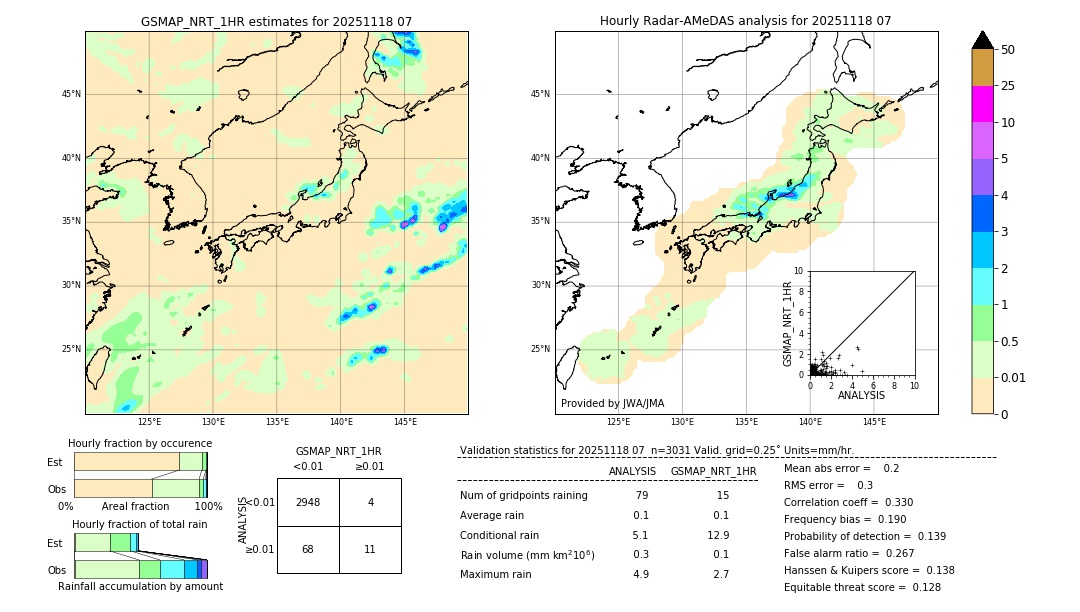 GSMaP NRT validation image. 2025/11/18 07