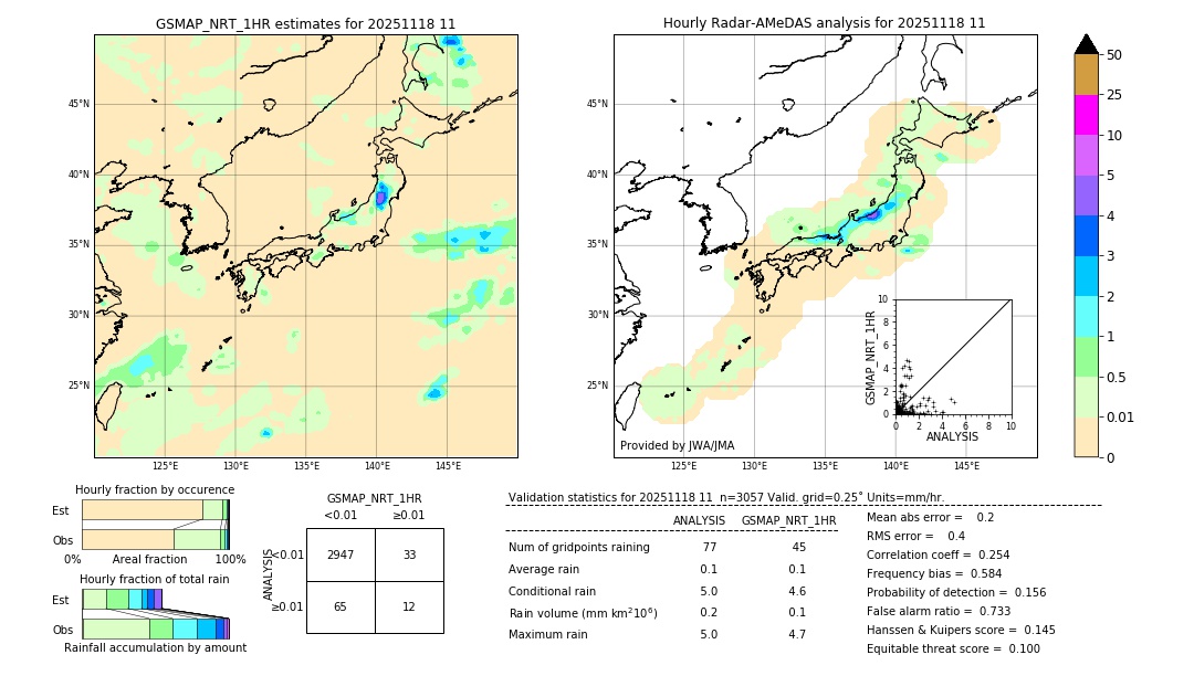 GSMaP NRT validation image. 2025/11/18 11