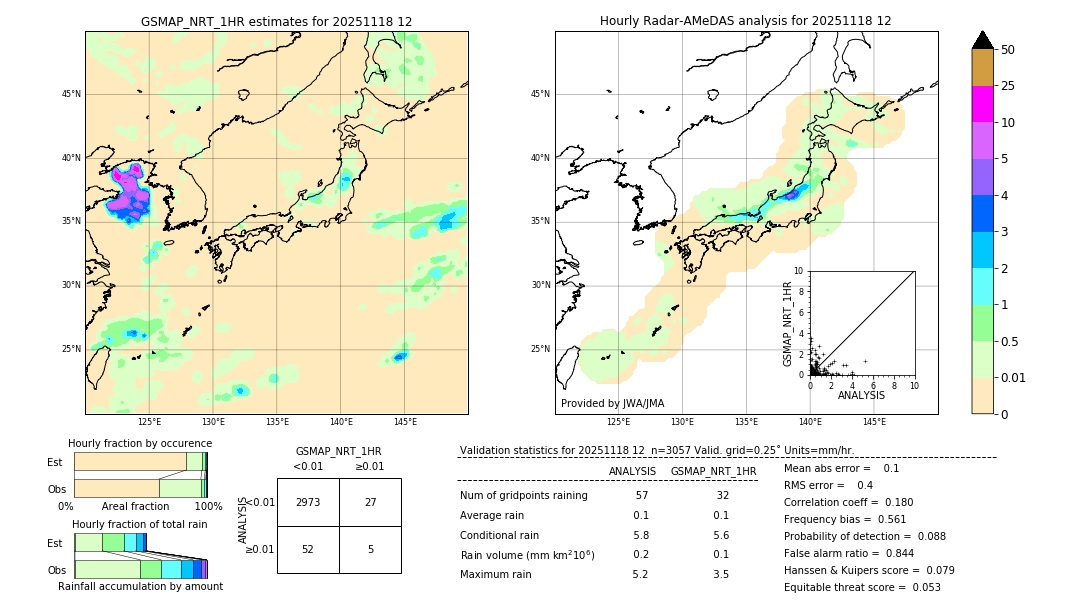 GSMaP NRT validation image. 2025/11/18 12