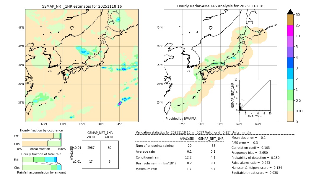 GSMaP NRT validation image. 2025/11/18 16