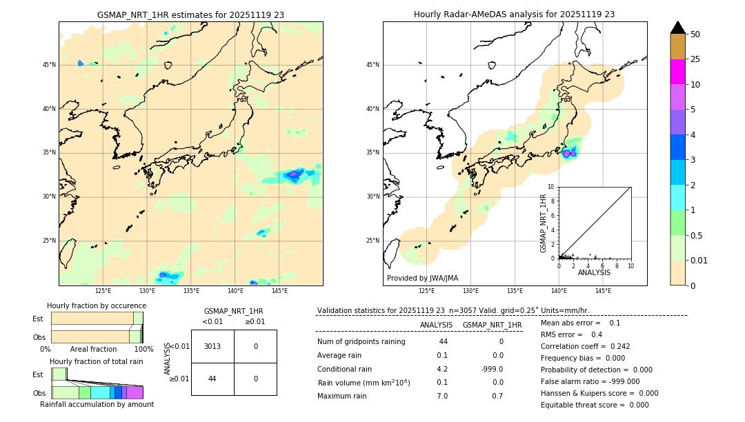 GSMaP NRT validation image. 2025/11/19 23