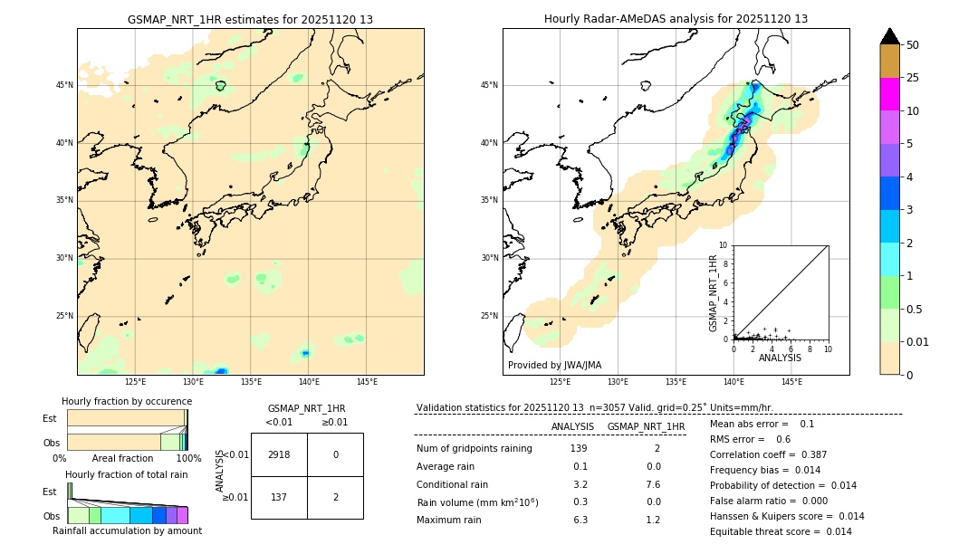 GSMaP NRT validation image. 2025/11/20 13