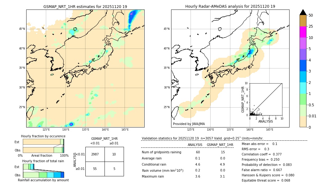 GSMaP NRT validation image. 2025/11/20 19