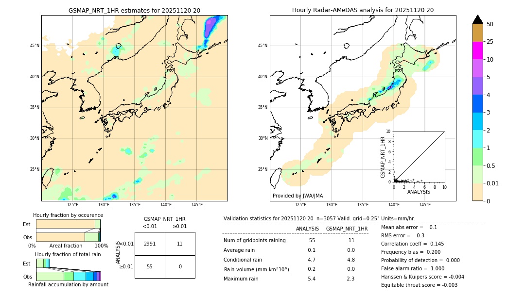 GSMaP NRT validation image. 2025/11/20 20