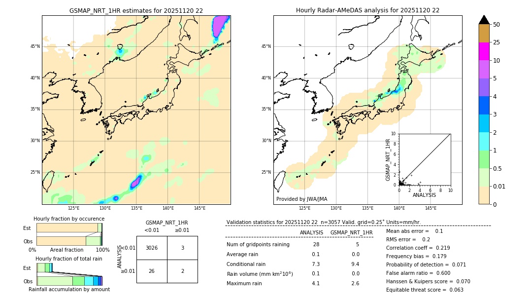 GSMaP NRT validation image. 2025/11/20 22