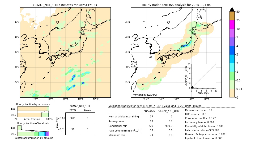 GSMaP NRT validation image. 2025/11/21 04