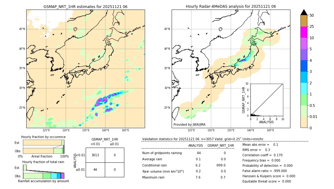 GSMaP NRT validation image. 2025/11/21 06