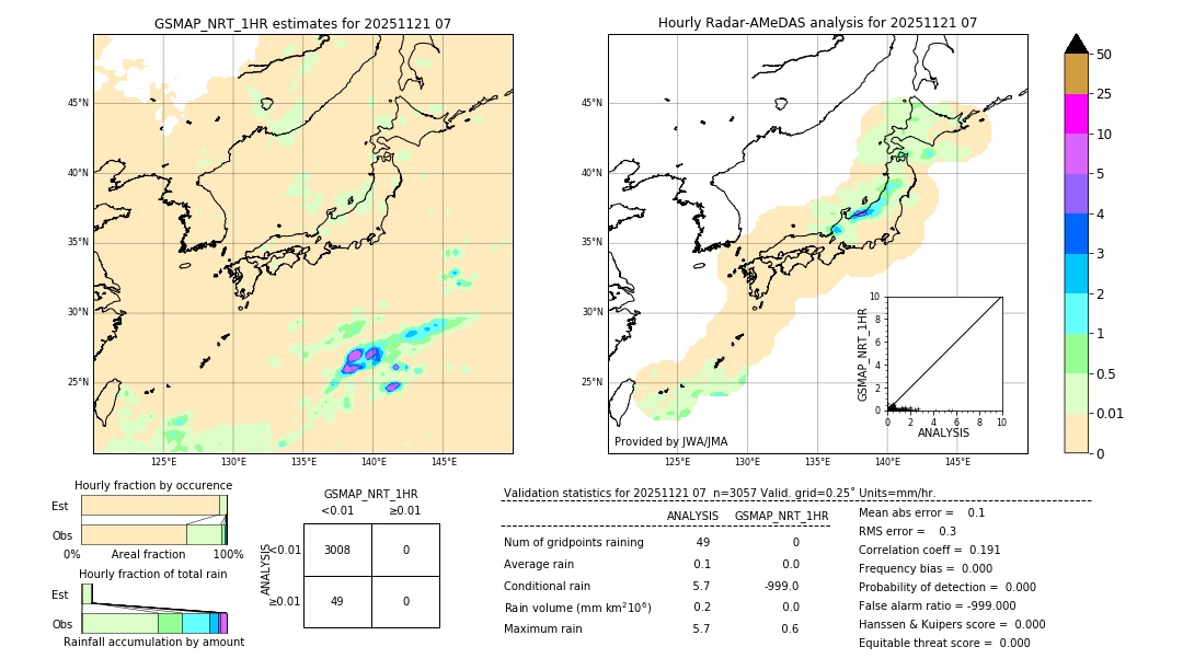 GSMaP NRT validation image. 2025/11/21 07