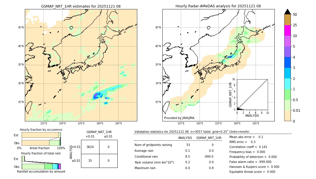 GSMaP NRT validation image. 2025/11/21 08