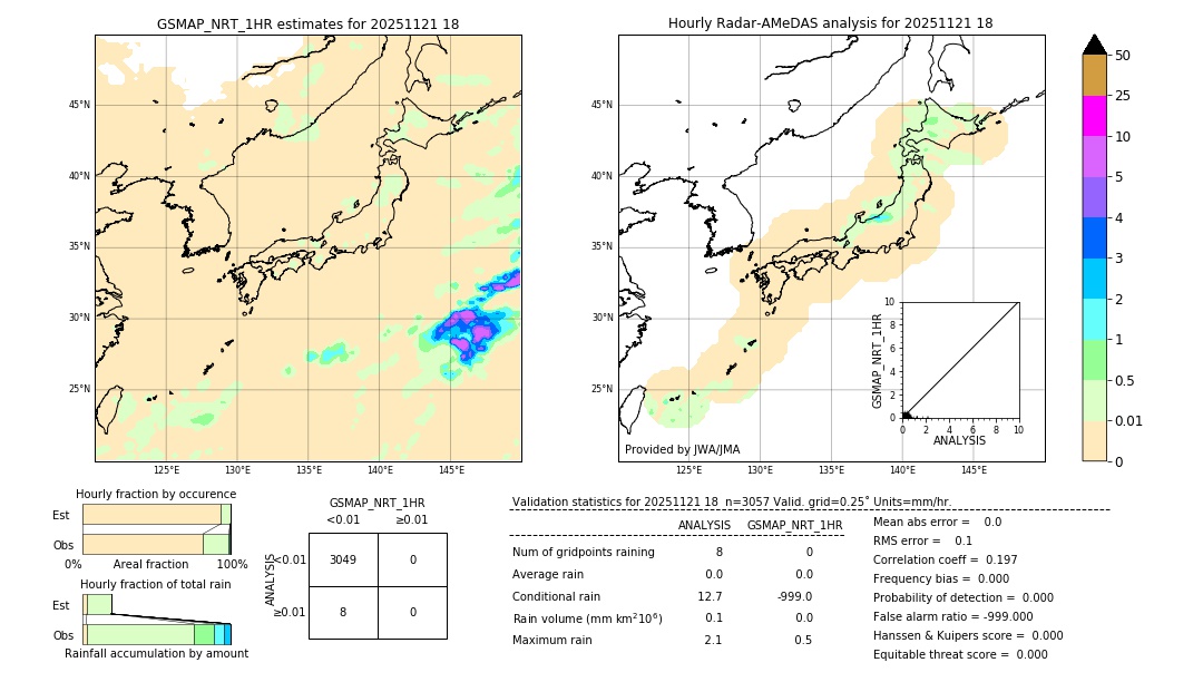 GSMaP NRT validation image. 2025/11/21 18
