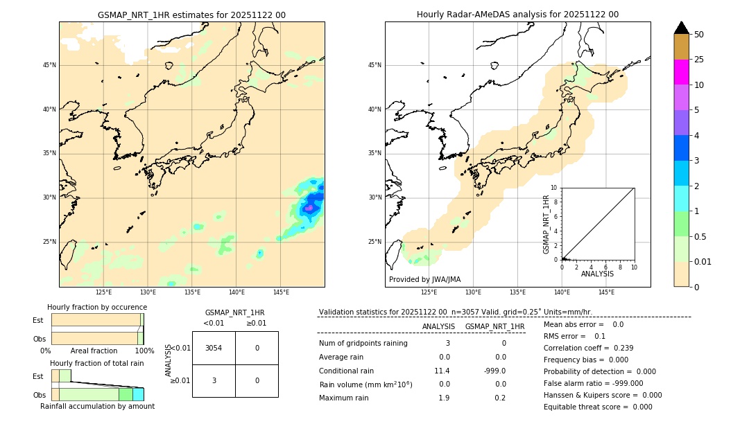 GSMaP NRT validation image. 2025/11/22 00