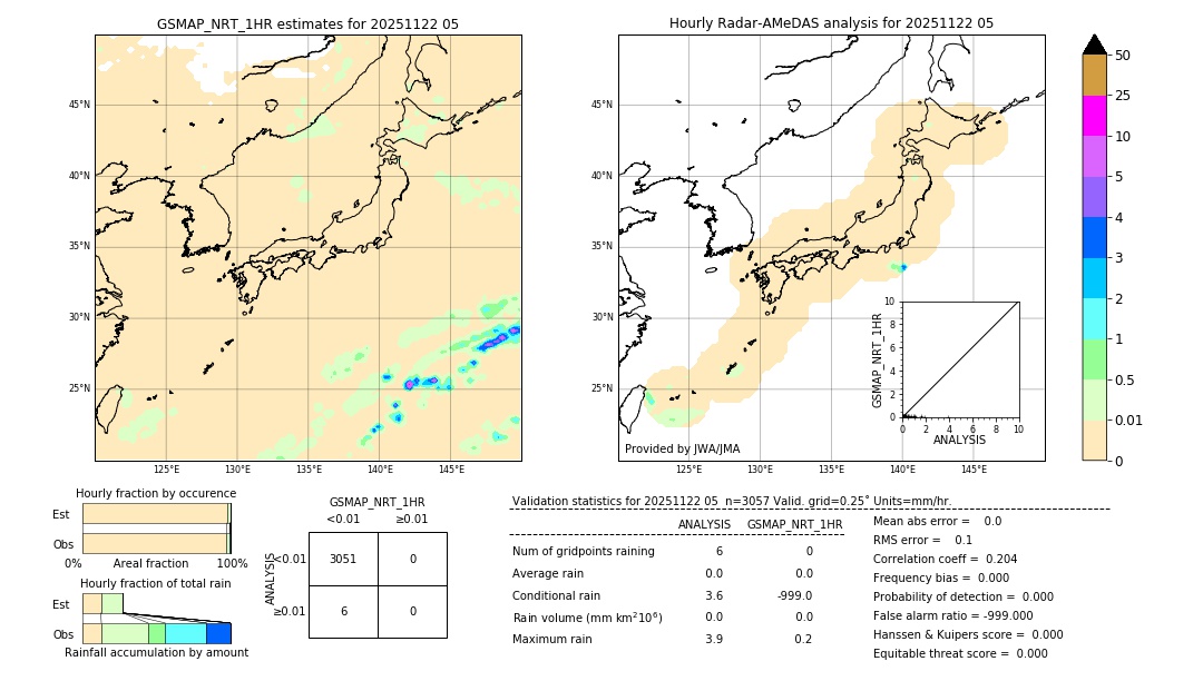 GSMaP NRT validation image. 2025/11/22 05