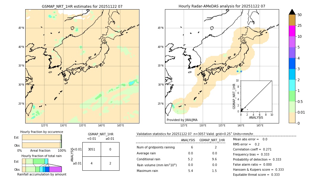 GSMaP NRT validation image. 2025/11/22 07
