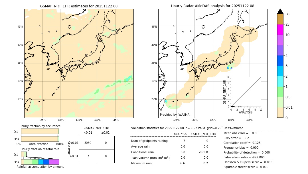 GSMaP NRT validation image. 2025/11/22 08