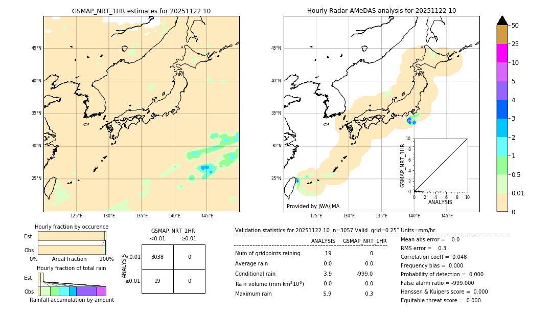 GSMaP NRT validation image. 2025/11/22 10
