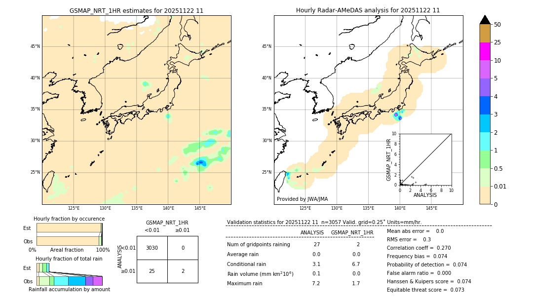 GSMaP NRT validation image. 2025/11/22 11