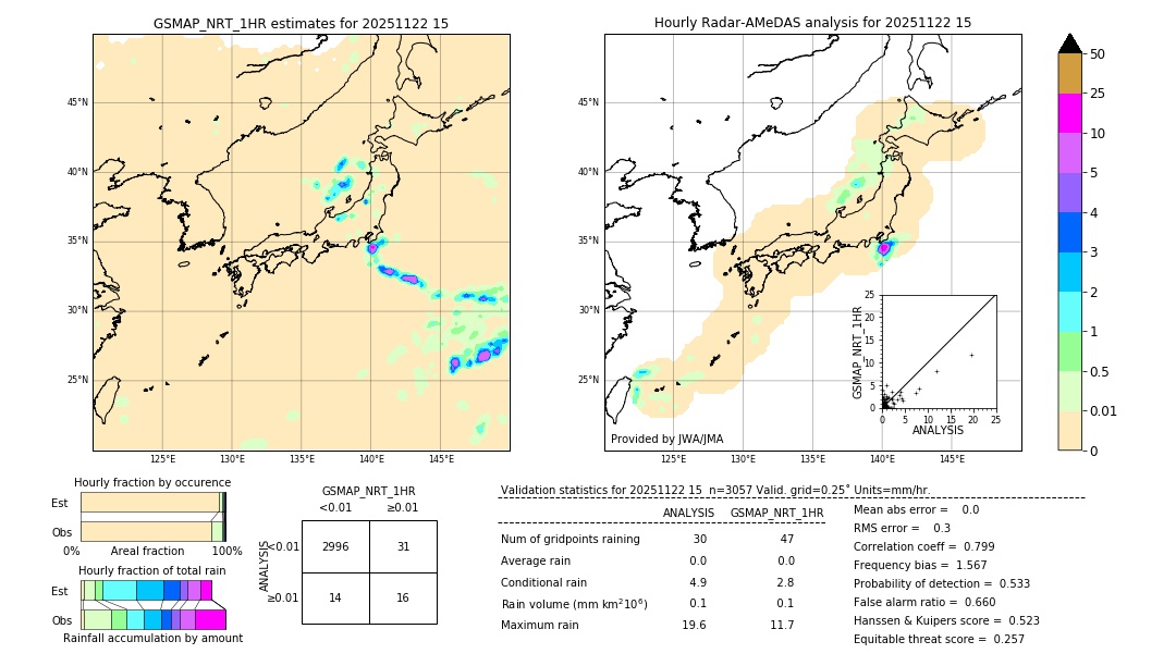 GSMaP NRT validation image. 2025/11/22 15