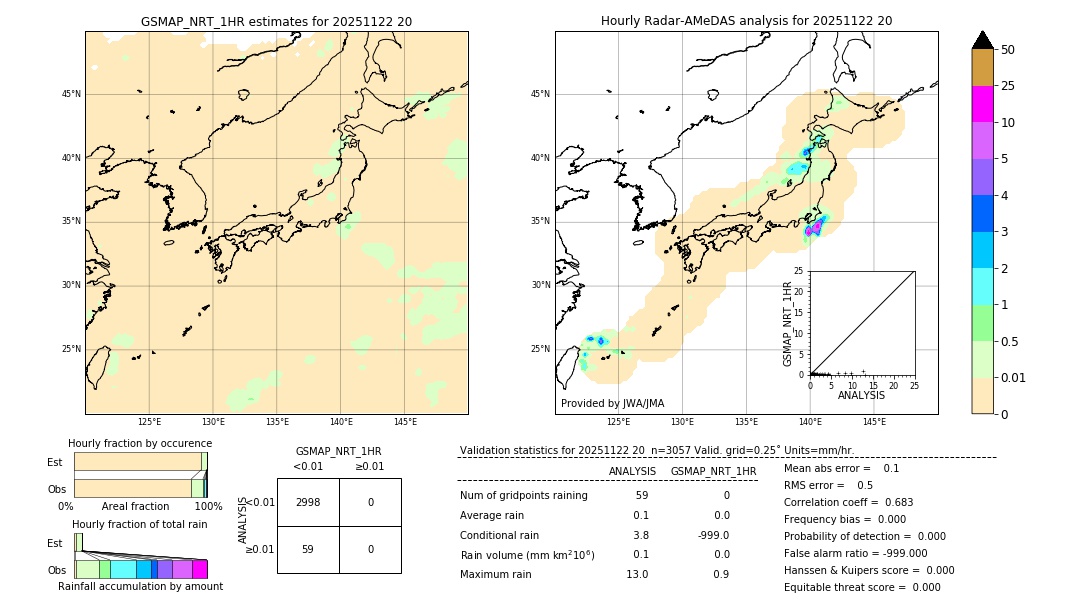GSMaP NRT validation image. 2025/11/22 20